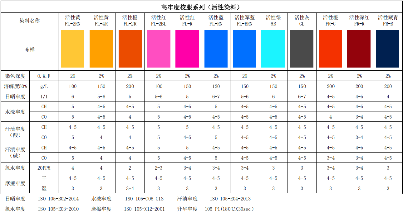 高牢度校服活性.png