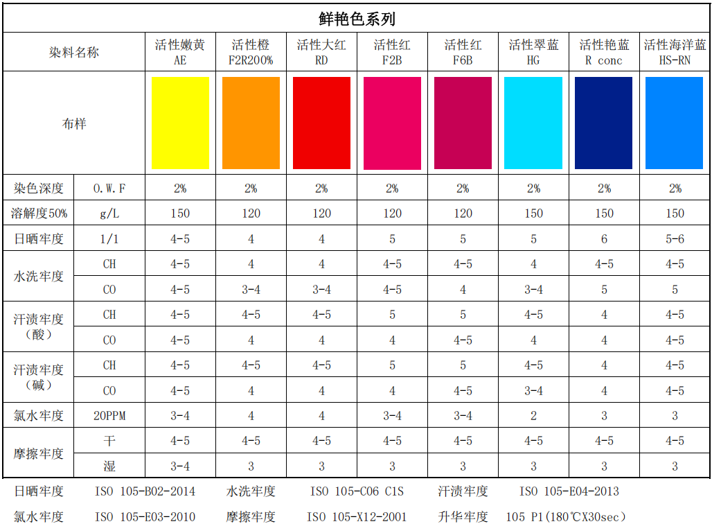 活性鮮艷色.png